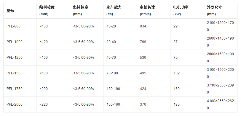 超細制砂機參數(shù).png