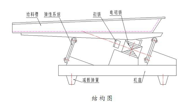 振動(dòng)給料機(jī)3.jpg