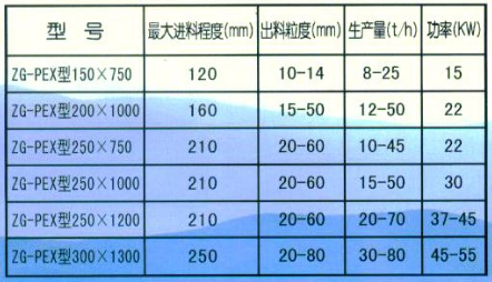 鄂式細(xì)碎機(jī)參數(shù).png